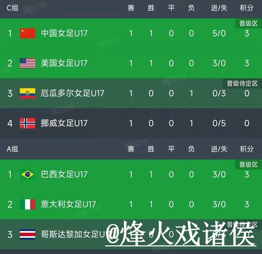 2026世界杯比分平台入口推荐，手机端查询和赛中变化别找错